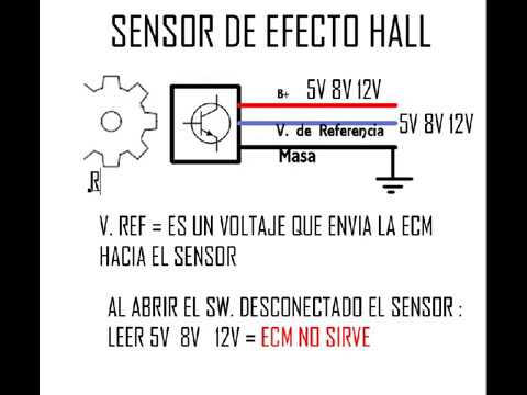 Sensor de Efecto Hall Automotriz: Guía de Funcionamiento