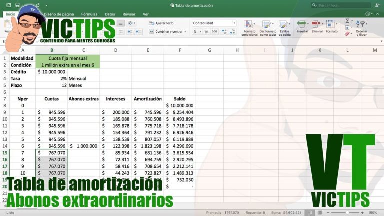 Cómo Calcular un Financiamiento Automotriz Usando Microsoft Excel